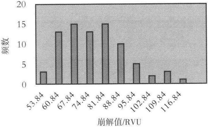 (七)淀粉的黏度譜參數(shù)特征值